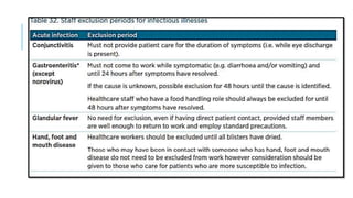 INFECTION CONTROL PROTOCOL DURING COVID-19 IN DENTISTRY
