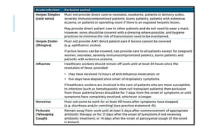 INFECTION CONTROL PROTOCOL DURING COVID-19 IN DENTISTRY