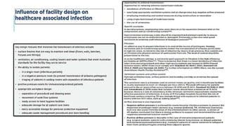 INFECTION CONTROL PROTOCOL DURING COVID-19 IN DENTISTRY