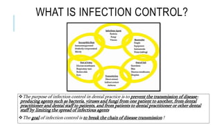 INFECTION CONTROL PROTOCOL DURING COVID-19 IN DENTISTRY