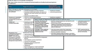 INFECTION CONTROL PROTOCOL DURING COVID-19 IN DENTISTRY