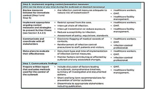 INFECTION CONTROL PROTOCOL DURING COVID-19 IN DENTISTRY