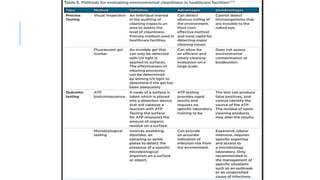 INFECTION CONTROL PROTOCOL DURING COVID-19 IN DENTISTRY