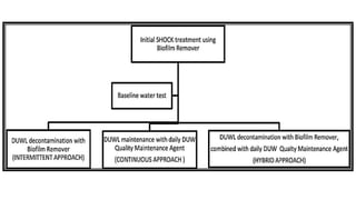 INFECTION CONTROL PROTOCOL DURING COVID-19 IN DENTISTRY