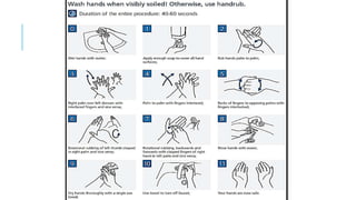 INFECTION CONTROL PROTOCOL DURING COVID-19 IN DENTISTRY