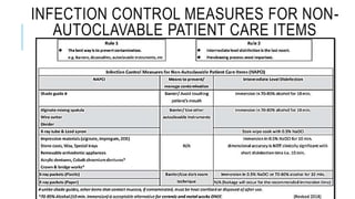 INFECTION CONTROL PROTOCOL DURING COVID-19 IN DENTISTRY