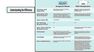INFECTION CONTROL PROTOCOL DURING COVID-19 IN DENTISTRY
