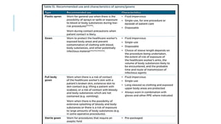 INFECTION CONTROL PROTOCOL DURING COVID-19 IN DENTISTRY