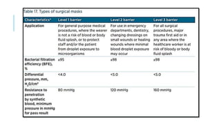 INFECTION CONTROL PROTOCOL DURING COVID-19 IN DENTISTRY