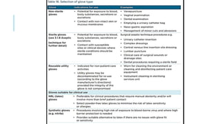 INFECTION CONTROL PROTOCOL DURING COVID-19 IN DENTISTRY