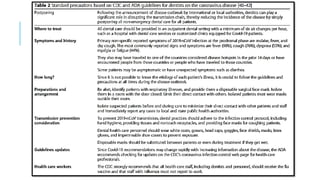 INFECTION CONTROL PROTOCOL DURING COVID-19 IN DENTISTRY