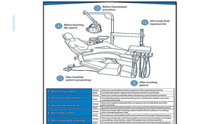 INFECTION CONTROL PROTOCOL DURING COVID-19 IN DENTISTRY
