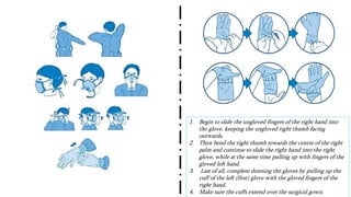 INFECTION CONTROL PROTOCOL DURING COVID-19 IN DENTISTRY