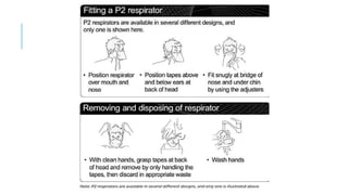 INFECTION CONTROL PROTOCOL DURING COVID-19 IN DENTISTRY