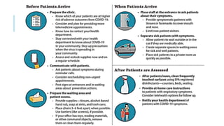 INFECTION CONTROL PROTOCOL DURING COVID-19 IN DENTISTRY