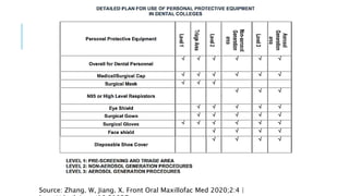 INFECTION CONTROL PROTOCOL DURING COVID-19 IN DENTISTRY