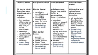 INFECTION CONTROL PROTOCOL DURING COVID-19 IN DENTISTRY