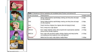INFECTION CONTROL PROTOCOL DURING COVID-19 IN DENTISTRY