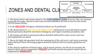 INFECTION CONTROL PROTOCOL DURING COVID-19 IN DENTISTRY