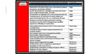 INFECTION CONTROL PROTOCOL DURING COVID-19 IN DENTISTRY