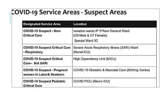 INFECTION CONTROL PROTOCOL DURING COVID-19 IN DENTISTRY