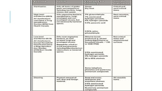 INFECTION CONTROL PROTOCOL DURING COVID-19 IN DENTISTRY