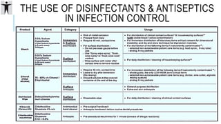 INFECTION CONTROL PROTOCOL DURING COVID-19 IN DENTISTRY