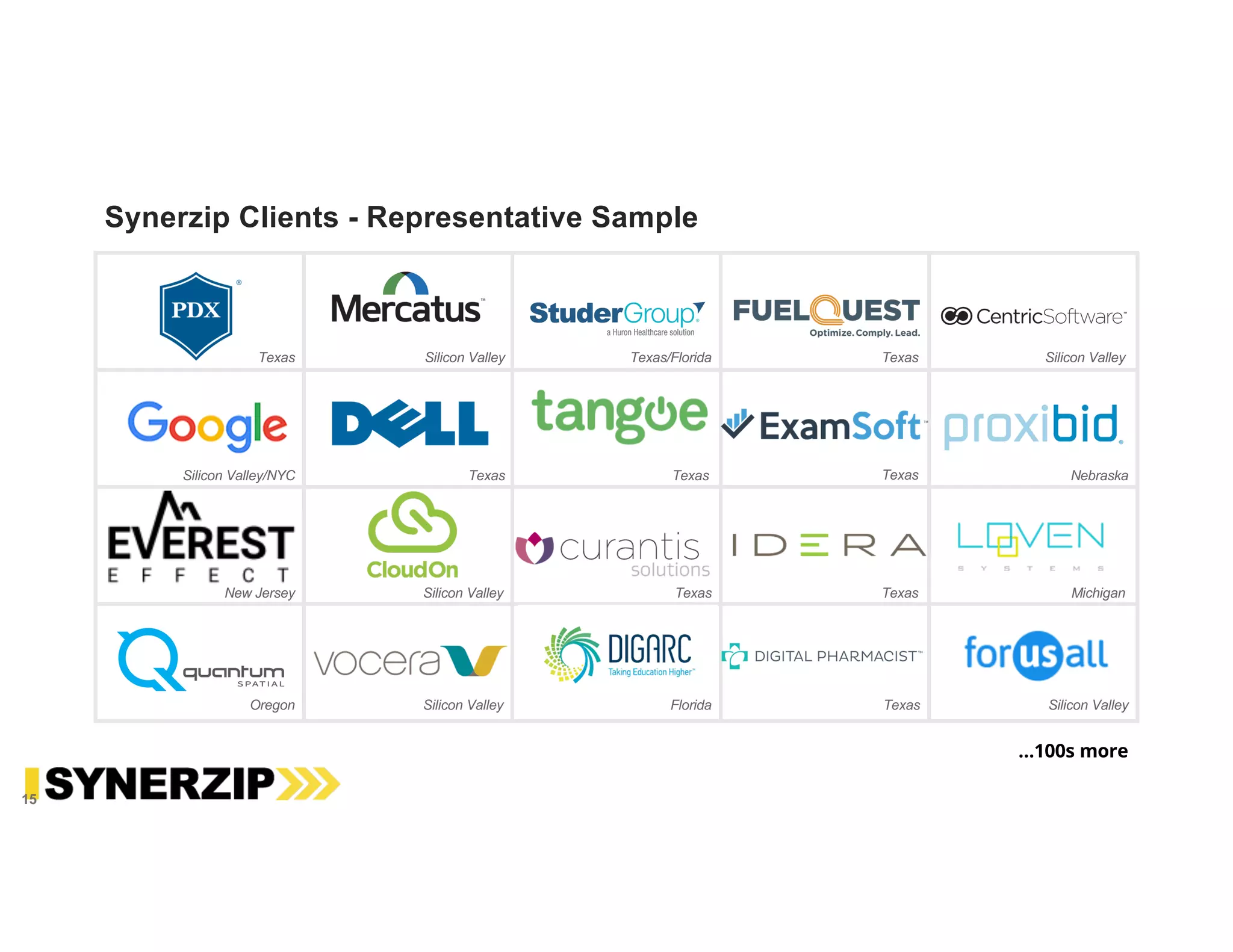 15
Synerzip Clients - Representative Sample
…100s more
Silicon Valley Silicon Valley
Silicon Valley/NYC
Silicon Valley
Texas
MichiganTexas
Texas
Texas
Texas
Silicon ValleyTexasSilicon ValleyOregon
Texas
Texas
Nebraska
Texas/Florida
Florida
New Jersey
 
