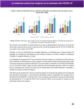 24
La violencia contra las mujeres en el contexto del COVID-19
Gráfica 2. Número de llamadas al 911 por incidentes relacionados con violencia contra las mujeres (enero-
abril de 2019 y 2020)
Fuente: SESNSP, Información sobre violencia contra las mujeres Incidencia delictiva y llamadas de emergencia 9-
1-1, información con corte al 30 de abril de 2020.
De acuerdo con el gráfico, se puede observar no sólo un pronunciado incremento a través de los
años, pues mientras que de enero a abril de 2016 el total de llamadas fue de 16,370, en 2020 fue
casi cuatro veces mayor con 67,081.
Cuando se revisa la información por entidad federativa, se identifica que el mayor número de
llamadas de emergencia reportadas fue del Estado de México (15,209), Ciudad de Chihuahua
(14,098) y Ciudad de México (13,284).
Las llamadas de emergencia al 911 por violencia contra las mujeres se consideran un dato relevante
para visibilizar la violencia que viven las mujeres, en tanto que las mujeres llaman para pedir ayuda
con mayor frecuencia en lugar de denunciar. En este sentido, el aumento en el número de llamadas
al 911, del 2019 al 2020, según los datos oficiales del Secretariado Ejecutivo, debe ser materia
para la realización de acciones por parte de las instituciones del Estado Mexicano, orientadas a
atender la violencia contra las mujeres.
Otro dato que da cuenta de la violencia contra las mujeres es el número de carpetas de investigación
por presuntos feminicidios y por presuntos homicidios dolosos registrados. De acuerdo con la
información del SESNSP, se advierte que si bien el número de presuntas víctimas de feminicidio
ha disminuido de 77 en abril de 2019 a 68 en abril de 2020, no ha ocurrido lo mismo con los
homicidios dolosos de mujeres.
3,898
5,846
6,626
8,032
7,787
6,831
7,816
9,636
11,843
11,958
17,004
14,702
12,579
14,028
16,289
12,084
19,183
21,727
26,171
21,722
Enero Febrero Marzo Abril
2016 2017 2018 2019 2020
 