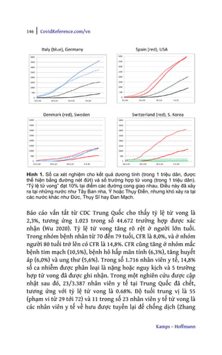 146 | CovidReference.com/vn
Kamps – Hoffmann
Hình 1. Số ca xét nghiệm cho kết quả dương tính (trong 1 triệu dân, được
thể hiện bằng đường nét đứt) và số trường hợp tử vong (trong 1 triệu dân).
“Tỷ lệ tử vong” đạt 10% tại điểm các đường cong giao nhau. Điều này đã xảy
ra tại những nước như Tây Ban nha, Ý hoặc Thụy Điển, nhưng khó xảy ra tại
các nước khác như Đức, Thụy Sĩ hay Đan Mạch.
Báo cáo vắn tắt từ CDC Trung Quốc cho thấy tỷ lệ tử vong là
2,3%, tương ứng 1.023 trong số 44.672 trường hợp được xác
nhận (Wu 2020). Tỷ lệ tử vong tăng rõ rệt ở người lớn tuổi.
Trong nhóm bệnh nhân từ 70 đến 79 tuổi, CFR là 8,0%, và ở nhóm
người 80 tuổi trở lên có CFR là 14,8%. CFR cũng tăng ở nhóm mắc
bệnh tim mạch (10,5%), bệnh hô hấp mãn tính (6,3%), tăng huyết
áp (6,0%) và ung thư (5,6%). Trong số 1.716 nhân viên y tế, 14,8%
số ca nhiễm được phân loại là nặng hoặc nguy kịch và 5 trường
hợp tử vong đã được ghi nhận. Trong một nghiên cứu được cập
nhật sau đó, 23/3.387 nhân viên y tế tại Trung Quốc đã chết,
tương ứng với tỷ lệ tử vong là 0.68%. Độ tuổi trung vị là 55
(phạm vi từ 29 tới 72) và 11 trong số 23 nhân viên y tế tử vong là
các nhân viên y tế về hưu được tuyển lại để chống dịch (Zhang
 