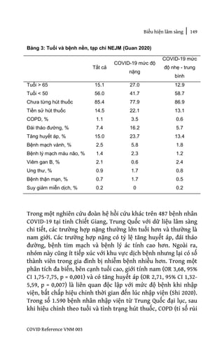 Biểu hiện lâm sàng | 149
COVID Reference VNM 003
Bảng 3: Tuổi và bệnh nền, tạp chí NEJM (Guan 2020)
Tất cả
COVID-19 mức độ
nặng
COVID-19 mức
độ nhẹ - trung
bình
Tuổi > 65 15.1 27.0 12.9
Tuổi < 50 56.0 41.7 58.7
Chưa từng hút thuốc 85.4 77.9 86.9
Tiền sử hút thuốc 14.5 22.1 13.1
COPD, % 1.1 3.5 0.6
Đái tháo đường, % 7.4 16.2 5.7
Tăng huyết áp, % 15.0 23.7 13.4
Bệnh mạch vành, % 2.5 5.8 1.8
Bệnh lý mạch máu não, % 1.4 2.3 1.2
Viêm gan B, % 2.1 0.6 2.4
Ung thư, % 0.9 1.7 0.8
Bệnh thận mạn, % 0.7 1.7 0.5
Suy giảm miễn dịch, % 0.2 0 0.2
Trong một nghiên cứu đoàn hệ hồi cứu khác trên 487 bệnh nhân
COVID-19 tại tỉnh Chiết Giang, Trung Quốc với dữ liệu lâm sàng
chi tiết, các trường hợp nặng thường lớn tuổi hơn và thường là
nam giới. Các trường hợp nặng có tỷ lệ tăng huyết áp, đái tháo
đường, bệnh tim mạch và bệnh lý ác tính cao hơn. Ngoài ra,
nhóm này cũng ít tiếp xúc với khu vực dịch bệnh nhưng lại có số
thành viên trong gia đình bị nhiễm bệnh nhiều hơn. Trong một
phân tích đa biến, bên cạnh tuổi cao, giới tính nam (OR 3,68, 95%
CI 1,75-7,75, p = 0,001) và có tăng huyết áp (OR 2,71, 95% CI 1,32-
5,59, p = 0,007) là liên quan độc lập với mức độ bệnh khi nhập
viện, bất chấp hiệu chỉnh thời gian đến lúc nhập viện (Shi 2020).
Trong số 1.590 bệnh nhân nhập viện từ Trung Quốc đại lục, sau
khi hiệu chỉnh theo tuổi và tình trạng hút thuốc, COPD (tỉ số rủi
 