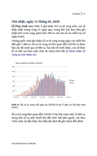 Timeline | 37
COVID Reference VNM 003
Chủ nhật, ngày 12 tháng 04, 2020
Lễ Phục Sinh năm 2020. Ý ghi nhận 361 ca tử vong mới, con số
thấp nhất trong vòng 25 ngày qua, trong khi Tây Ban Nha ghi
nhận 603 ca tử vong, giảm hơn 30% so với con số cao nhất của 10
ngày trước.
Vương quốc Anh ghi nhận số ca tử vong trong ngày cao nhất lên
đến gần 1 000 ca. Số ca tử vong có liên quan đến COVID-19 được
báo cáo đã vượt qua 10 000 ca. Tại một số nước khác, con số thực
tế có thể cao hơn một chút do chưa tính hết số bệnh nhân tử
vong tại nơi chăm sóc.
Hình 4: Số ca tử vong mỗi ngày do COVID-19 tại Ý (đỏ) và Tây Ban Nha
(xanh).
Số ca tử vong liên quan đến COVID-19 tại Mỹ vượt mốc 22 000 ca,
trong khi số ca mắc bệnh lên đến hơn 500 000 người. Tại New
York, một vài dấu hiệu cho thấy đại dịch đã gần chạm đến đỉnh.
 
