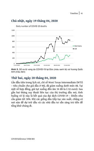 Timeline | 41
COVID Reference VNM 003
Chủ nhật, ngày 19 tháng 04, 2020
Hình 5. Số ca tử vong do COVID-19 tại Đức (màu xanh lá) và Vương Quốc
Anh (màu đen)
Thứ hai, ngày 20 tháng 04, 2020
Lần đầu tiên trong lịch sử, chỉ số West Texas Intermediate (WTI)
– tiêu chuẩn cho giá dầu ở Mỹ, đã giảm xuống dưới mức 0$. Tại
một số hợp đồng, giá tụt xuống đến âm 34 đô-la (-34 euro). Sau
gần hai tháng suy thoái liên tục của thị trường dầu mỏ, tình
huống vô lý này là kết quả của đại dịch COVID-19 – khiến nhu
cầu giảm tới 30%. Khi các giếng dầu tiếp tục sản xuất, chẳng có
nơi nào để dự trữ dầu và các nhà đầu tư sẵn sàng trả tiền để
tống khứ chúng đi.
 