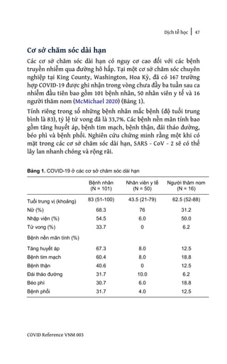 Dịch tễ học | 47
COVID Reference VNM 003
Cơ sở chăm sóc dài hạn
Các cơ sở chăm sóc dài hạn có nguy cơ cao đối với các bệnh
truyền nhiễm qua đường hô hấp. Tại một cơ sở chăm sóc chuyên
nghiệp tại King County, Washington, Hoa Kỳ, đã có 167 trường
hợp COVID-19 được ghi nhận trong vòng chưa đầy ba tuần sau ca
nhiễm đầu tiên bao gồm 101 bệnh nhân, 50 nhân viên y tế và 16
người thăm nom (McMichael 2020) (Bảng 1).
Tính riêng trong số những bệnh nhân mắc bệnh (độ tuổi trung
bình là 83), tỷ lệ tử vong đã là 33,7%. Các bệnh nền mãn tính bao
gồm tăng huyết áp, bệnh tim mạch, bệnh thận, đái tháo đường,
béo phì và bệnh phổi. Nghiên cứu chứng minh rằng một khi có
mặt trong các cơ sở chăm sóc dài hạn, SARS - CoV - 2 sẽ có thể
lây lan nhanh chóng và rộng rãi.
Bảng 1. COVID-19 ở các cơ sở chăm sóc dài hạn
Bệnh nhân
(N = 101)
Nhân viên y tế
(N = 50)
Người thăm nom
(N = 16)
Tuổi trung vị (khoảng) 83 (51-100) 43.5 (21-79) 62.5 (52-88)
Nữ (%) 68.3 76 31.2
Nhập viện (%) 54.5 6.0 50.0
Tử vong (%) 33.7 0 6.2
Bệnh nền mãn tính (%)
Tăng huyết áp 67.3 8.0 12.5
Bệnh tim mạch 60.4 8.0 18.8
Bệnh thận 40.6 0 12.5
Đái tháo đường 31.7 10.0 6.2
Béo phì 30.7 6.0 18.8
Bệnh phổi 31.7 4.0 12.5
 