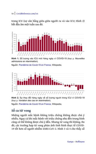 54 | CovidReference.com/vn
Kamps – Hoffmann
trong ICU (sự cân bằng giữa giữa người ra và vào ICU; Hình 2)
bắt đầu âm một tuần sau đó.
Hình 1. Số lượng vào ICU mới hàng ngày vì COVID-19 (trục y: Nouvelles
admissions en réanimation).
Nguồn: Pandémie de Covid-19 en France, Wikipedia.
Hình 2. Sự thay đổi hàng ngày về số lượng người trong ICU vì COVID-19
(trục y: Variation des cas en réanimation).
Nguồn: Pandémie de Covid-19 en France, Wikipedia.
Số ca tử vong
Những người mắc bệnh không triệu chứng không được chú ý
nhiều. Ngay cả khi mắc bệnh với triệu chứng nhẹ đến trung bình
cũng có thể không được chú ý đến. Nhưng tử vong thì không. Do
đó, các trường hợp tử vong phản ánh tình hình thực tế COVID-
19 tốt hơn số người nhiễm SARS-CoV-2. Hình 3 và 4 cho thấy số
 