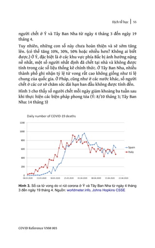 Dịch tễ học | 55
COVID Reference VNM 003
người chết ở Ý và Tây Ban Nha từ ngày 4 tháng 3 đến ngày 19
tháng 4.
Tuy nhiên, những con số này chưa hoàn thiện và sẽ sớm tăng
lên. (có thể tăng 10%, 30%, 50% hoặc nhiều hơn? Không ai biết
được.) Ở Ý, đặc biệt là ở các khu vực phía Bắc bị ảnh hưởng nặng
nề nhất, một số người nhất định đã chết tại nhà và không được
tính trong các số liệu thống kê chính thức. Ở Tây Ban Nha, nhiều
thành phố ghi nhận tỷ lệ tử vong rất cao không giống như tỉ lệ
chung của quốc gia. Ở Pháp, cũng như ở các nước khác, số người
chết ở các cơ sở chăm sóc dài hạn ban đầu không được tính đến.
Hình 3 cho thấy số người chết mỗi ngày giảm khoảng ba tuần sau
khi thực hiện các biện pháp phong tỏa (Ý: 8/10 tháng 3; Tây Ban
Nha: 14 tháng 3)
Hình 3. Số ca tử vong do vi rút corona ở Ý và Tây Ban Nha từ ngày 4 tháng
3 đến ngày 19 tháng 4. Nguồn: worldmeter.info, Johns Hopkins CSSE
 
