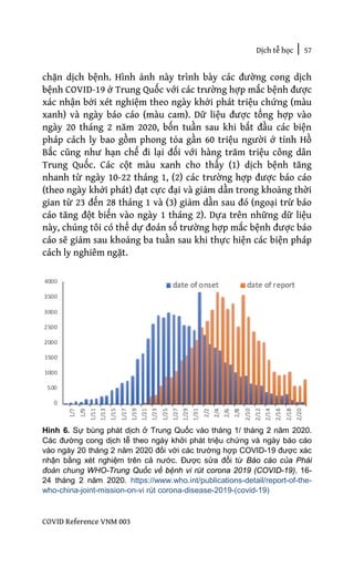 Dịch tễ học | 57
COVID Reference VNM 003
chặn dịch bệnh. Hình ảnh này trình bày các đường cong dịch
bệnh COVID-19 ở Trung Quốc với các trường hợp mắc bệnh được
xác nhận bởi xét nghiệm theo ngày khởi phát triệu chứng (màu
xanh) và ngày báo cáo (màu cam). Dữ liệu được tổng hợp vào
ngày 20 tháng 2 năm 2020, bốn tuần sau khi bắt đầu các biện
pháp cách ly bao gồm phong tỏa gần 60 triệu người ở tỉnh Hồ
Bắc cũng như hạn chế đi lại đối với hàng trăm triệu công dân
Trung Quốc. Các cột màu xanh cho thấy (1) dịch bệnh tăng
nhanh từ ngày 10-22 tháng 1, (2) các trường hợp được báo cáo
(theo ngày khởi phát) đạt cực đại và giảm dần trong khoảng thời
gian từ 23 đến 28 tháng 1 và (3) giảm dần sau đó (ngoại trừ báo
cáo tăng đột biến vào ngày 1 tháng 2). Dựa trên những dữ liệu
này, chúng tôi có thể dự đoán số trường hợp mắc bệnh được báo
cáo sẽ giảm sau khoảng ba tuần sau khi thực hiện các biện pháp
cách ly nghiêm ngặt.
Hình 6. Sự bùng phát dịch ở Trung Quốc vào tháng 1/ tháng 2 năm 2020.
Các đường cong dịch tễ theo ngày khởi phát triệu chứng và ngày báo cáo
vào ngày 20 tháng 2 năm 2020 đối với các trường hợp COVID-19 được xác
nhận bằng xét nghiệm trên cả nước. Được sửa đổi từ Báo cáo của Phái
đoàn chung WHO-Trung Quốc về bệnh vi rút corona 2019 (COVID-19). 16-
24 tháng 2 năm 2020. https://www.who.int/publications-detail/report-of-the-
who-china-joint-mission-on-vi rút corona-disease-2019-(covid-19)
 