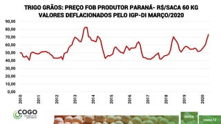 PÁGINA 12
ÍNDICE
0,00
10,00
20,00
30,00
40,00
50,00
60,00
70,00
80,00
90,00 2010
2011
2012
2013
2014
2015
2016
2017
2018
2019
2020
TRIGO GRÃOS: PREÇO FOB PRODUTOR PARANÁ- R$/SACA 60 KG
VALORES DEFLACIONADOS PELO IGP-DI MARÇO/2020
 