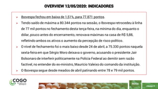 PÁGINA 3
➢ Ibovespa fechou em baixa de 1,51%, para 77.871 pontos.
➢ Tendo saído de máxima a 80.344 pontos na sessão, o Ibovespa retrocedeu à linha
de 77 mil pontos no fechamento desta terça-feira, na mínima do dia, enquanto o
dólar, pouco antes do encerramento, renovava máximas na casa de R$ 5,88,
refletindo ambos os ativos o aumento da percepção de risco político.
➢ O nível de fechamento foi o mais baixo desde 24 de abril, a 75.330 pontos naquela
sexta-feira em que Sérgio Moro deixava o governo, acusando o presidente Jair
Bolsonaro de interferir politicamente na Polícia Federal ao demitir sem razão
factível, no entender do ex-ministro, Maurício Valeixo do comando da instituição.
➢ O Ibovespa segue desde meados de abril patinando entre 78 e 79 mil pontos.
ÍNDICE
OVERVIEW 12/05/2020: INDICADORES
 
