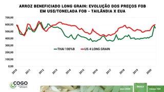PÁGINA 104
ÍNDICE
MAIO 2020
0,00
100,00
200,00
300,00
400,00
500,00
600,00
700,00
ARROZ BENEFICIADO LONG GRAIN: EVOLUÇÃO DOS PREÇOS FOB
EM US$/TONELADA FOB - TAILÂNDIA X EUA
THAI 100%B US 4 LONG GRAIN
 
