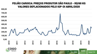 PÁGINA 115
ÍNDICE
MAIO 2020
0,00
100,00
200,00
300,00
400,00
500,00
600,00
700,00
800,00 2010
2011
2012
2013
2014
2015
2016
2017
2018
2019
2020
FEIJÃO CARIOCA: PREÇOS PRODUTOR SÃO PAULO - R$/60 KG
VALORES DEFLACIONADOS PELO IGP-DI ABRIL/2020
 