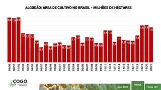 PÁGINA 122
ÍNDICE
MAIO 2020
2,0 1,9 2,0
1,3 1,2 1,2
1,0
0,7
0,9
0,7
0,8 0,9
0,7 0,7
1,1
1,2
0,9
1,1 1,1
0,8 0,8
1,4 1,4
0,9
1,1
1,0 1,0 0,9
1,2
1,6 1,6
1,5
89/90
90/91
91/92
92/93
93/94
94/95
95/96
96/97
97/98
98/99
99/00
00/01
01/02
02/03
03/04
04/05
05/06
06/07
07/08
08/09
09/10
10/11
11/12
12/13
13/14
14/15
15/16
16/17
17/18
18/19
19/20
20/21
ALGODÃO: ÁREA DE CULTIVO NO BRASIL - MILHÕES DE HECTARES
 