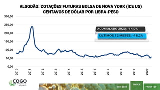 PÁGINA 129
ÍNDICE
MAIO 2020
0,00
50,00
100,00
150,00
200,00
250,00
300,00 2010
2011
2012
2013
2014
2015
2016
2017
2018
2019
2020
ALGODÃO: COTAÇÕES FUTURAS BOLSA DE NOVA YORK (ICE US)
CENTAVOS DE DÓLAR POR LIBRA-PESO
 