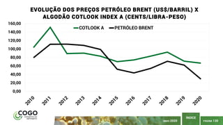 PÁGINA 130
ÍNDICE
MAIO 2020
0,00
20,00
40,00
60,00
80,00
100,00
120,00
140,00
160,00
EVOLUÇÃO DOS PREÇOS PETRÓLEO BRENT (US$/BARRIL) X
ALGODÃO COTLOOK INDEX A (CENTS/LIBRA-PESO)
COTLOOK A PETRÓLEO BRENT
 