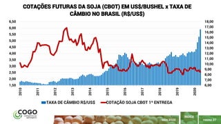 PÁGINA 37
ÍNDICE
MAIO 2020
6,00
7,00
8,00
9,00
10,00
11,00
12,00
13,00
14,00
15,00
16,00
17,00
18,00
1,50
2,00
2,50
3,00
3,50
4,00
4,50
5,00
5,50
6,00
6,50 2010
2011
2012
2013
2014
2015
2016
2017
2018
2019
2020
COTAÇÕES FUTURAS DA SOJA (CBOT) EM US$/BUSHEL x TAXA DE
CÂMBIO NO BRASIL (R$/US$)
TAXA DE CÂMBIO R$/US$ COTAÇÃO SOJA CBOT 1ª ENTREGA
 