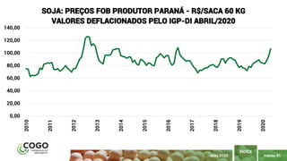 41
PÁGINA 41
ÍNDICE
MAIO 2020
0,00
20,00
40,00
60,00
80,00
100,00
120,00
140,00 2010
2011
2012
2013
2014
2015
2016
2017
2018
2019
2020
SOJA: PREÇOS FOB PRODUTOR PARANÁ - R$/SACA 60 KG
VALORES DEFLACIONADOS PELO IGP-DI ABRIL/2020
 