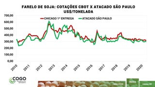 42
PÁGINA 42
ÍNDICE
MAIO 2020
0,00
100,00
200,00
300,00
400,00
500,00
600,00
700,00
FARELO DE SOJA: COTAÇÕES CBOT X ATACADO SÃO PAULO
US$/TONELADA
CHICAGO 1ª ENTREGA ATACADO SÃO PAULO
 