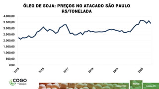 PÁGINA 45
ÍNDICE
MAIO 2020
0,00
500,00
1.000,00
1.500,00
2.000,00
2.500,00
3.000,00
3.500,00
4.000,00
ÓLEO DE SOJA: PREÇOS NO ATACADO SÃO PAULO
R$/TONELADA
 