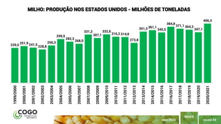 PÁGINA 54
ÍNDICE
MAIO 2020
239,5
251,9 241,5
228,8
256,3
299,9
282,3
268,0
331,2
307,1
332,6
316,2 314,0
273,8
351,3 361,1
345,5
384,8
371,1 364,3
347,1
406,3
1999/2000
2000/2001
2001/2002
2002/2003
2003/2004
2004/2005
2005/2006
2006/2007
2007/2008
2008/2009
2009/2010
2010/2011
2011/2012
2012/2013
2013/2014
2014/2015
2015/2016
2016/2017
2017/2018
2018/2019
2019/2020
2020/2021
MILHO: PRODUÇÃO NOS ESTADOS UNIDOS - MILHÕES DE TONELADAS
 