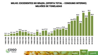 PÁGINA 62
ÍNDICE
MAIO 2020
2,3 1,9
4,5 4,4
6,4
10,3
8,0 8,4
5,1
3,3 2,2
9,0
2,6
10,711,5
2,8
5,4
12,0
14,313,7
15,8
13,0
25,6
32,433,4
42,9
27,8
50,1
39,9
52,1
43,4
1989/1990
1990/1991
1991/1992
1992/1993
1993/1994
1994/1995
1995/1996
1996/1997
1997/1998
1998/1999
1999/2000
2000/2001
2001/2002
2002/2003
2003/2004
2004/2005
2005/2006
2006/2007
2007/2008
2008/2009
2009/2010
2010/2011
2011/2012
2012/2013
2013/2014
2014/2015
2015/2016
2016/2017
2017/2018
2018/2019
2019/2020
MILHO: EXCEDENTES NO BRASIL (OFERTA TOTAL - CONSUMO INTERNO)
MILHÕES DE TONELADAS
 